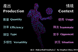 【籃球分析101】 產出&情境Production & Context