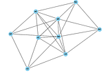 Network Graph Data Modeling — Solving Tic Tac Toe Without the Minimax Algorithm