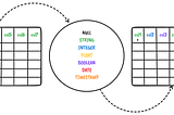 Building a Schema Inference Data Pipeline for Large CSV files