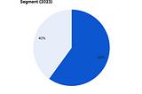 Brand Licensing Market Segmentation