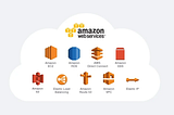 What’s AWS and Top Services