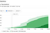 The Art of Learning Statistics and Resources Required