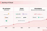 The Future of Observability