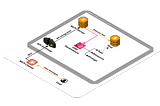 Serverless MCP framework