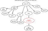 YANG adventures in NetGauze: YANG Schema AST, Schema Tree, Data Tree: What the heck?!