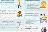 Infographic list of accessibility requirements