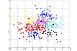 Use case of k-mean clustering in the security domain