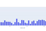 Navigating Kaggle Competitions: From Data to Project