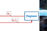 Building autopilots for engineering systems using AI