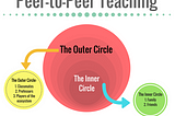 The Beginner’s Guide to: Peer-to-Peer Teaching.