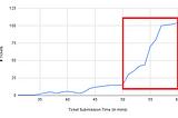 How Bad is Bad? 3 Methods to Analyze Based on Different Business Objectives