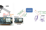 Building a Web Server with NodeMCU ESP8266 and LM35 Temperature Sensor