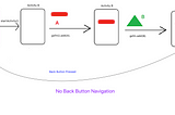 What is addToBackStack in Fragment