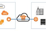 Site to Site VPN between AWS and SonicWall