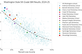 We don’t have to live with large educational gaps: Part 1