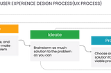 The “design thinking” process, defined by the Stanford School of Design, includes five stages: empathize, define, ideate, prototype, and test. Image credit Hasso Plattner Institute of Design.