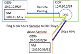 Azure IPSec VPN to OCI plus OCI Remote Peering