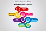 Mandala Analytics เครื่องมือที่น่าสนใจของ Digital Marketing ในโลก Big Data