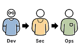 Dev-Sec-Ops