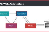 Method or Function?!?!(Ahhhhh)