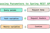 6 Ways To Pass Parameters to Spring REST API