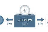 eICN Exchange Process Continues