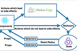 Testing Redux-Sagas with a plan.