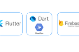 🚀 Supercharge Your Flutter Web App: Deploy with Ease on Google Cloud Run