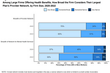 The Role of Benefits in Trauma Informed Workplaces