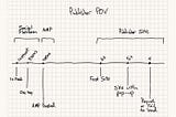 Platform Partitions