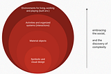Week 1: Defining Public & Design