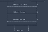 WebSocket Wizardry: Spring Webflux Edition