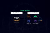 Migration of a Workload running in a Corporate Data Center to AWS using the Amazon EC2 and RDS…