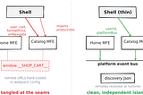 Ten years of micro-frontend decisions, condensed into a skill