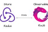 Streaming Redux state as an Observable with RxJS