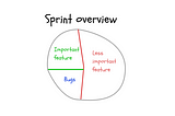 Aligning Your Sprint with Business Goals: A practical guide