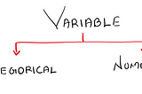 Types of variables