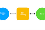 How using ssh tunneling in Database Tools might leak your connection forever