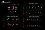 What are candle sticks and how to use candlestick patterns in Crypto trading?