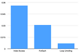 Boost Your Swift Loop Performance By 87%