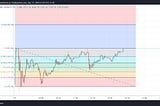 Unlocking Market Reversals: The Power of Fibonacci Retracement in Trading