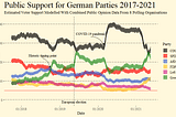 Quo vadis, Germany?