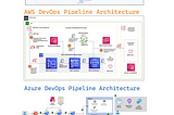 All Three Cloud &On-Prem DevOps Pipeline Architectures