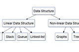 Data Structures: The Foundation of Efficient Programming