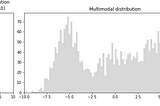 Getting started with Mixture Density Networks using Tensorflow 2.0