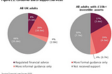 Filling the Advice Gap: a startup opportunity