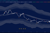 CoinRotator TradingView Indicator: A Vital Tool for Crypto Traders