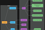 Vibes to Metrics: Measure What Matters in AI
