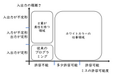 AIはどのような仕事ができるようになったのか？ChatGPTで変わる「優秀な人材」