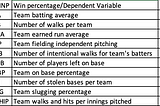 Common MLB Statistics: Which Stats Determine a Team’s Win Percentage?